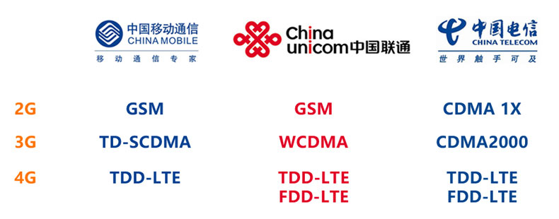 電力DTU支持全網(wǎng)通/4G/3G/2.5G