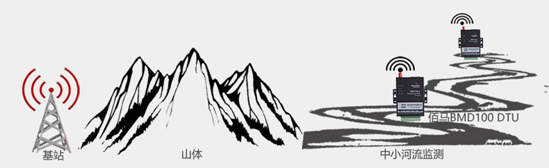 BMD100 DTU信號(hào)接收能力強(qiáng)