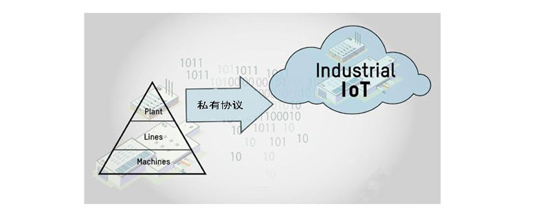 DTU定制開(kāi)發(fā)私有協(xié)議