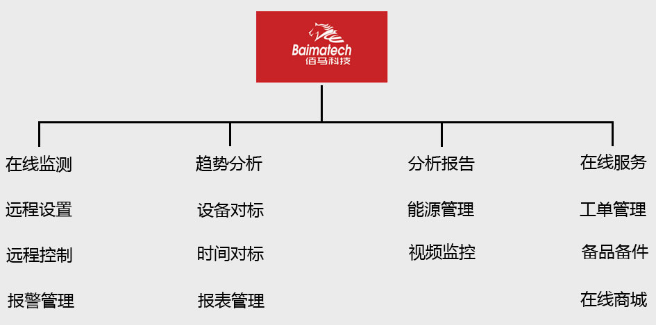 功能強大，擴展靈活