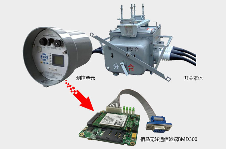 BMD300 DTU嵌入式設計，尺寸結構完全符合配電自動化國標