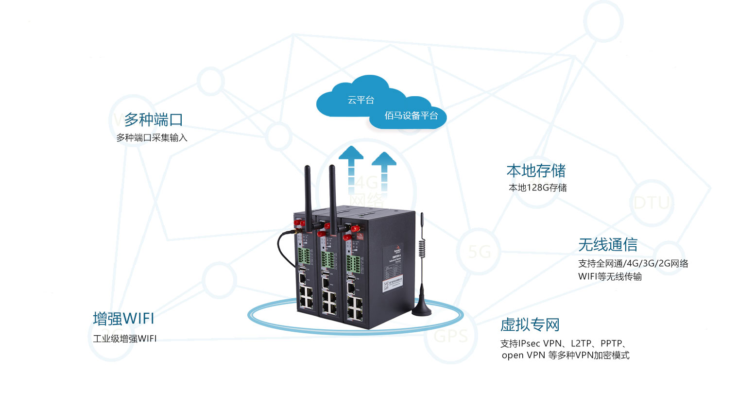 BMR500工業(yè)級路由器功能