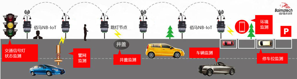 NB-DTU設備效果