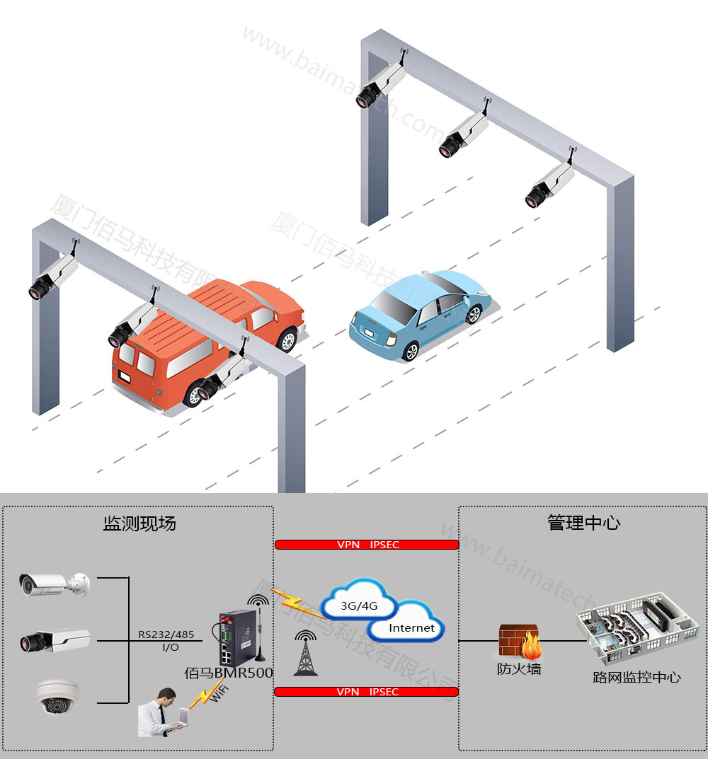 佰馬應(yīng)急車道解決方案拓?fù)鋱D.jpg