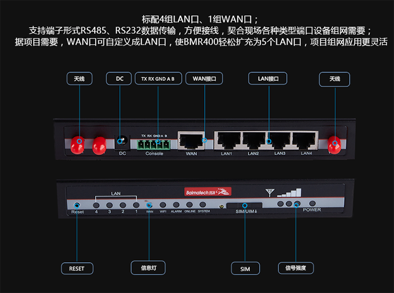 工業(yè)級路由器接口描述