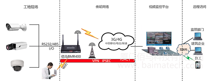 工業(yè)路由器組建VPN虛擬專用網(wǎng)絡(luò).png