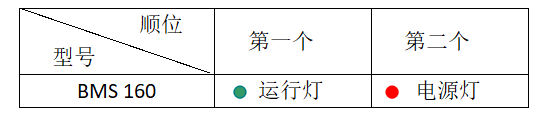 LED指示燈說明.png