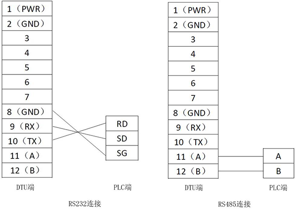 DTU與PLC通過RS232或RS485連接示意圖：.png