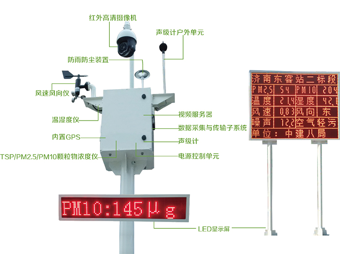 揚塵與噪聲在線監(jiān)測