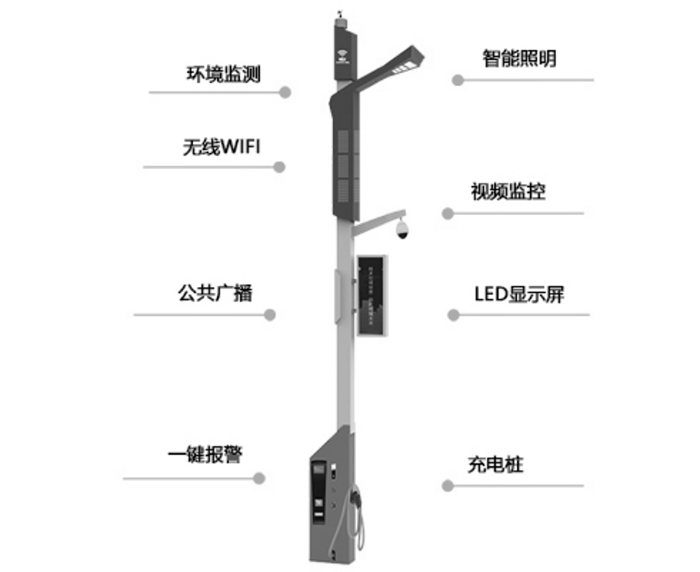 智慧燈桿應用.png