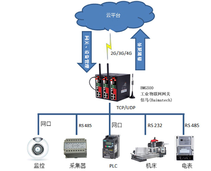 強大的設(shè)備接入能力.jpg