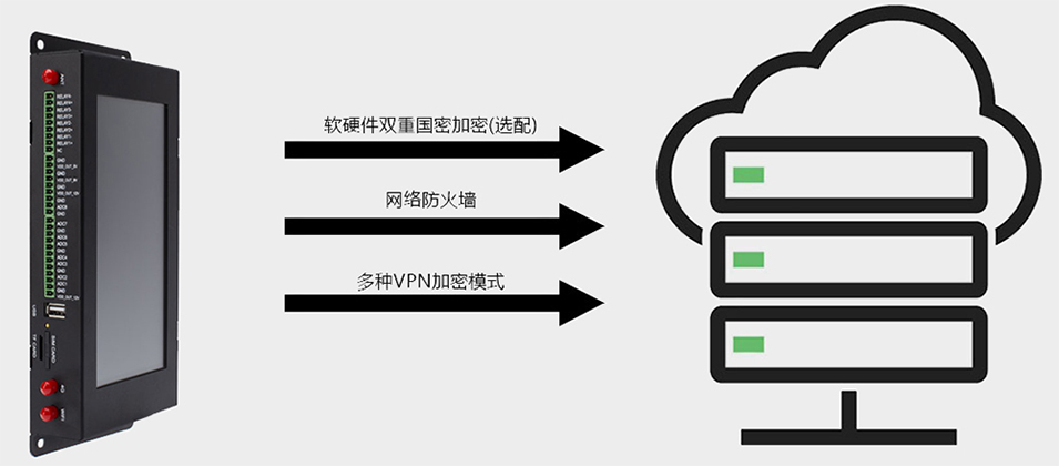 佰馬BMG800邊緣計算帶屏網(wǎng)關多種安全管理技術.jpg