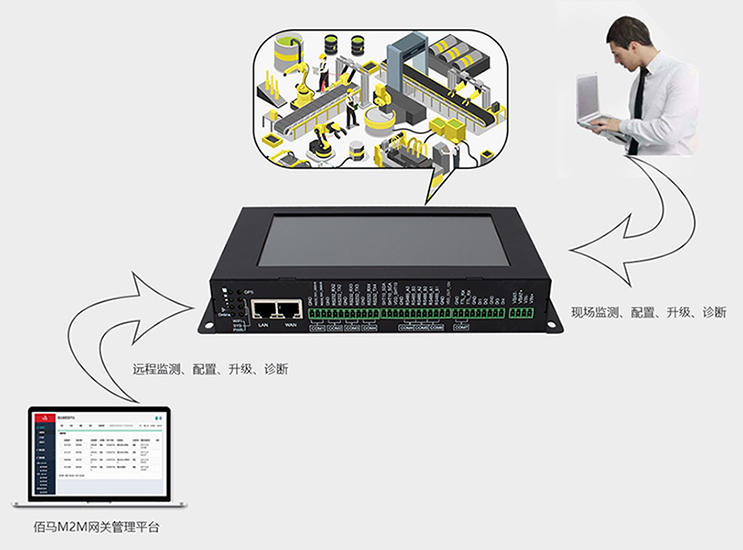 佰馬BMG800邊緣計算帶屏網(wǎng)關管控雙模式.jpg