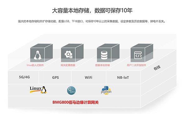 佰馬邊緣計算網(wǎng)關(guān)功能.jpg