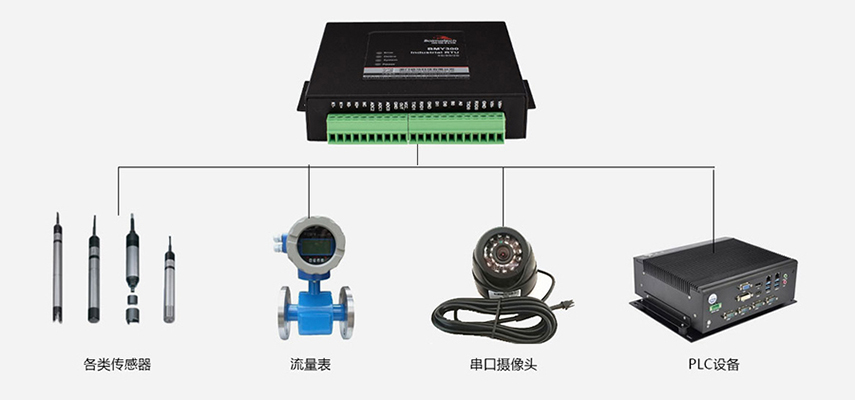 RTU兼容國內外主流傳感器1.jpg
