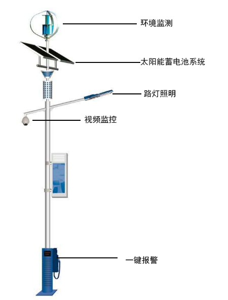 智慧燈桿應(yīng)用圖.png