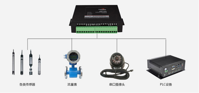 BMY300微型遙測RTU應(yīng)用場景.png