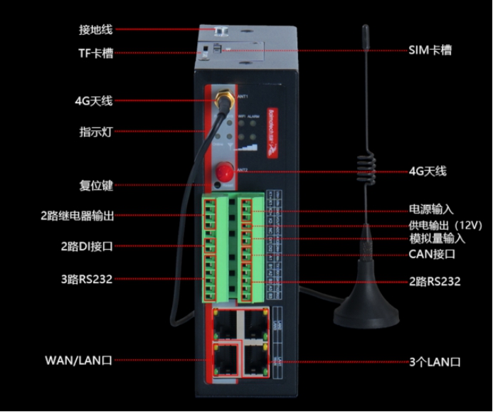 佰馬BMG700邊緣計算網(wǎng)關(guān)接口.jpg