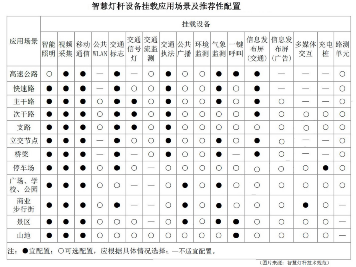 智慧燈桿應用推薦.png
