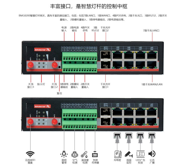 佰馬智慧燈桿網(wǎng)關BMG8200.jpg