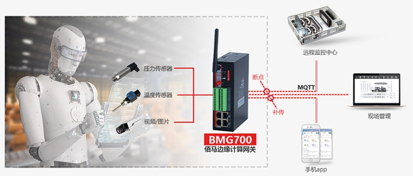 邊緣計算跟物聯(lián)網(wǎng)的關系.jpg