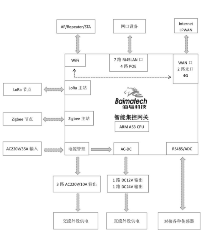 物聯(lián)網(wǎng)邊緣計算網(wǎng)關架構圖.jpg