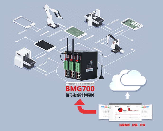 佰馬BMG700邊緣計(jì)算網(wǎng)關(guān).jpg