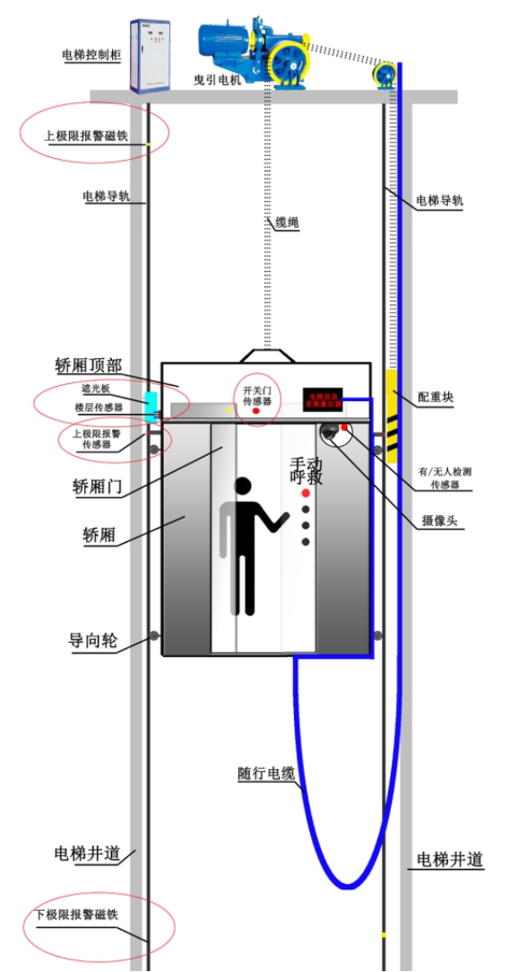 電梯監(jiān)測數(shù)據(jù).jpg
