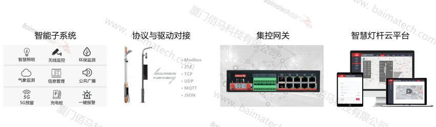 智慧路燈桿集控網(wǎng)關(guān).png