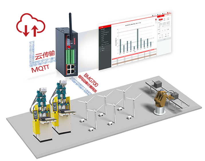 佰馬邊緣計算網關BMG700.png