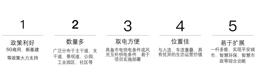 智慧路燈桿，具有5大優(yōu)勢(shì).png