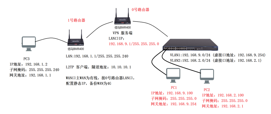組網(wǎng)拓撲圖.png