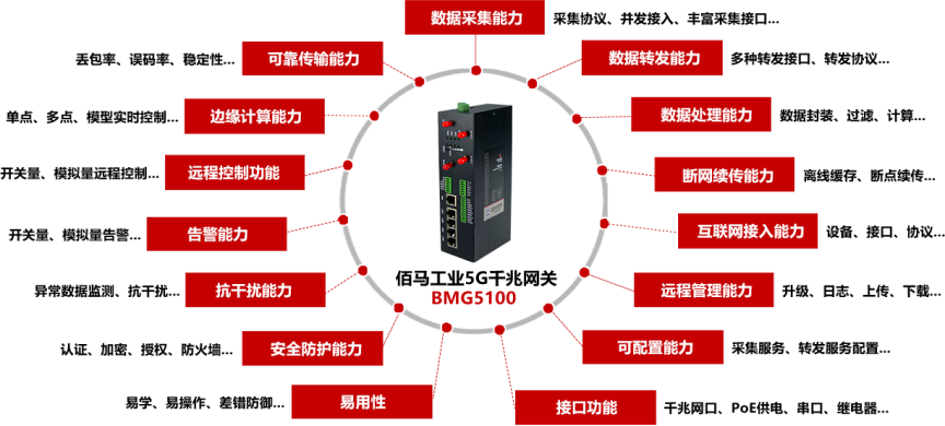 5G工業(yè)智能網(wǎng)關(guān)，為智能工廠提供15項(xiàng)關(guān)鍵能力.png