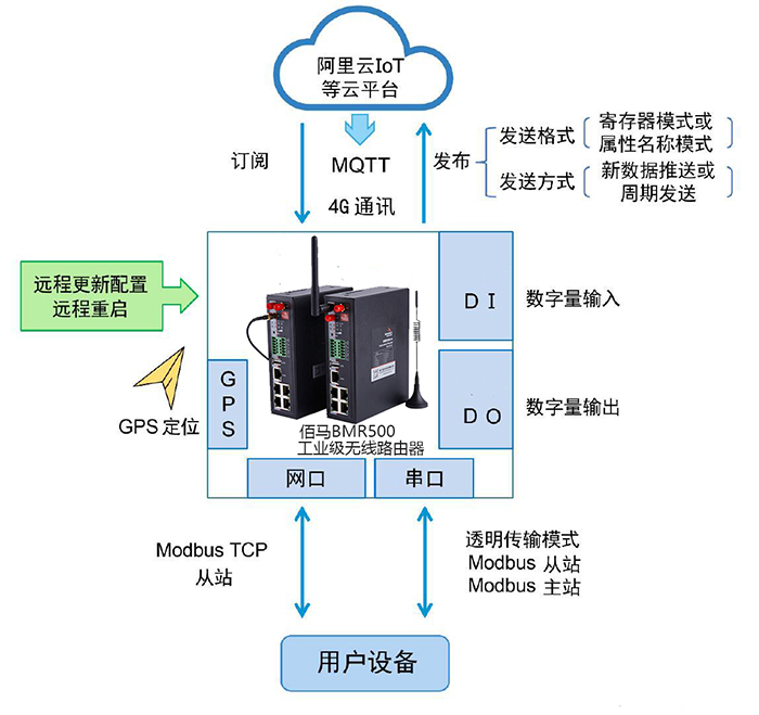 MQTT在工業(yè)物聯(lián)網(wǎng)的應用.png