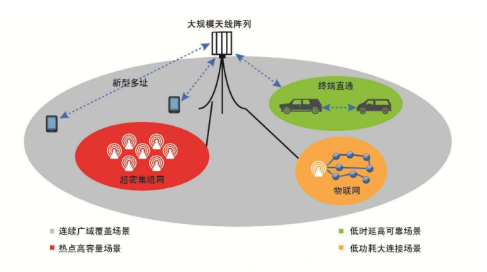 工業(yè)物聯(lián)網(wǎng)的應用拓展.png