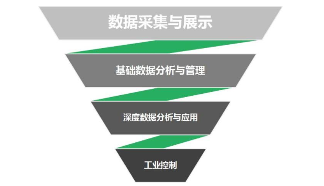 工業(yè)物聯(lián)網(wǎng)應用.png