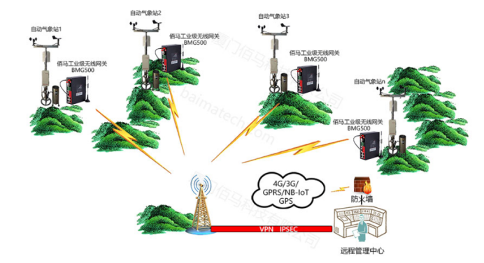 物聯(lián)網(wǎng)4G/5G無線網(wǎng)關通信實現(xiàn).png