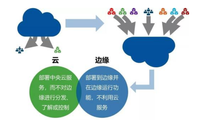 云計算與邊緣計算.png