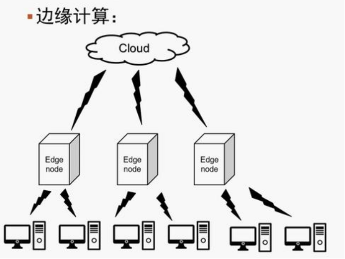 邊緣分布式計算.png