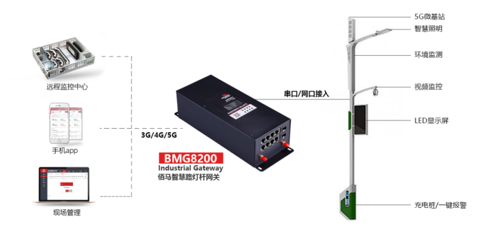 工業(yè)智能網(wǎng)關(guān)組網(wǎng).png