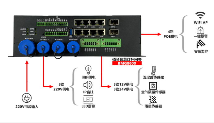 BMG8600智能網(wǎng)關(guān).png