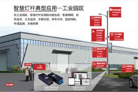 智慧燈桿為智慧園區(qū)建設(shè)賦能。佰馬科技提供智慧桿集控網(wǎng)關(guān)、綜合管理云平臺(tái)，應(yīng)用物聯(lián)網(wǎng)技術(shù)來(lái)感知、監(jiān)測(cè)、分析、控制、整合園區(qū)各個(gè)關(guān)鍵環(huán)節(jié)的資源，實(shí)現(xiàn)園區(qū)安防監(jiān)控、環(huán)保監(jiān)測(cè)、公共廣播、公共照明節(jié)能、電動(dòng)車(chē)充電服務(wù)、LED屏信息發(fā)布等。
