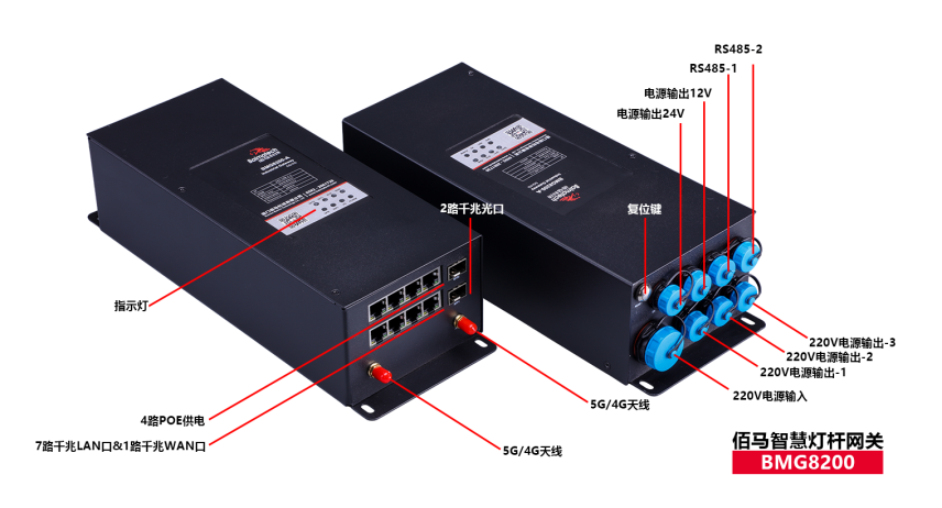 BMG8200系列智慧燈桿網(wǎng)關(guān)接口示意.png