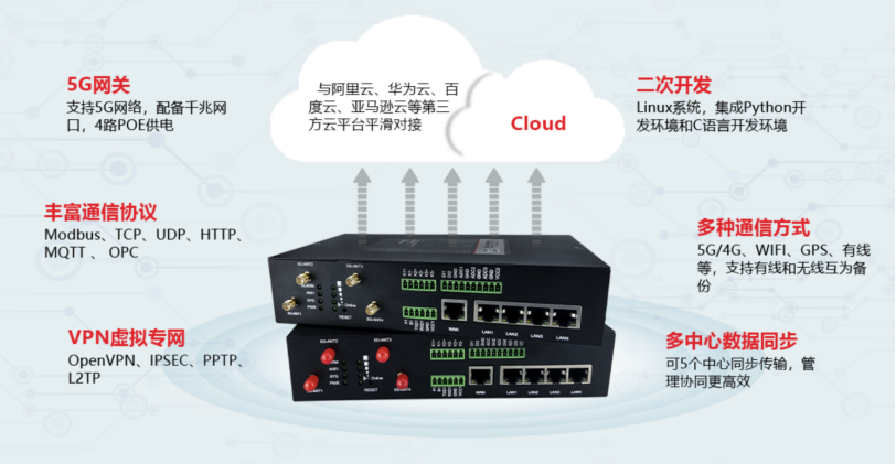 工業(yè)無線網(wǎng)關(guān)BMG5100.png