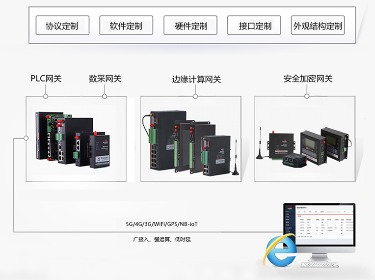 佰馬工業(yè)網(wǎng)關全線支持OPC UA.png
