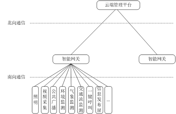 智慧桿系統(tǒng)架構(gòu)示意圖1.jpg