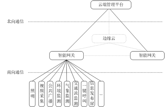 智慧桿系統(tǒng)架構(gòu)示意圖2.jpg