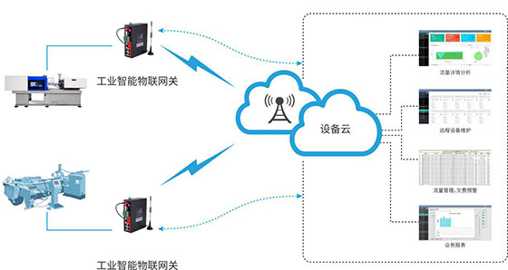 智慧工廠聯(lián)網(wǎng)系統(tǒng)拓?fù)鋱D.jpg