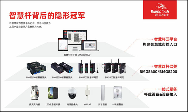 智慧燈桿載設(shè)備協(xié)議與驅(qū)動匹配.jpg