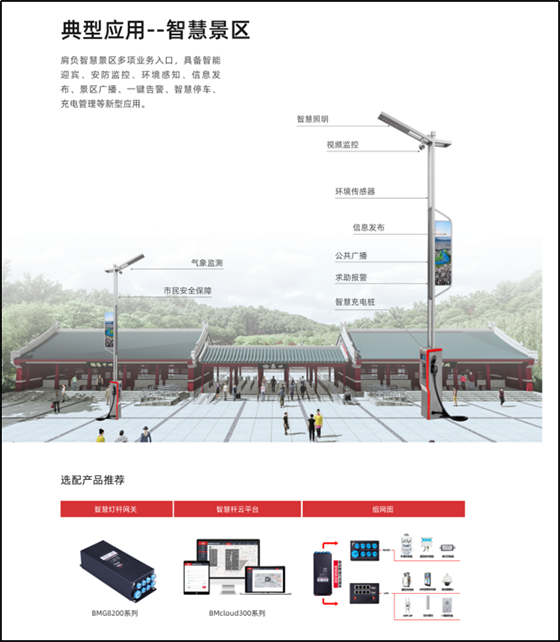 智慧路燈桿系統(tǒng)在智慧景區(qū)的應用.png